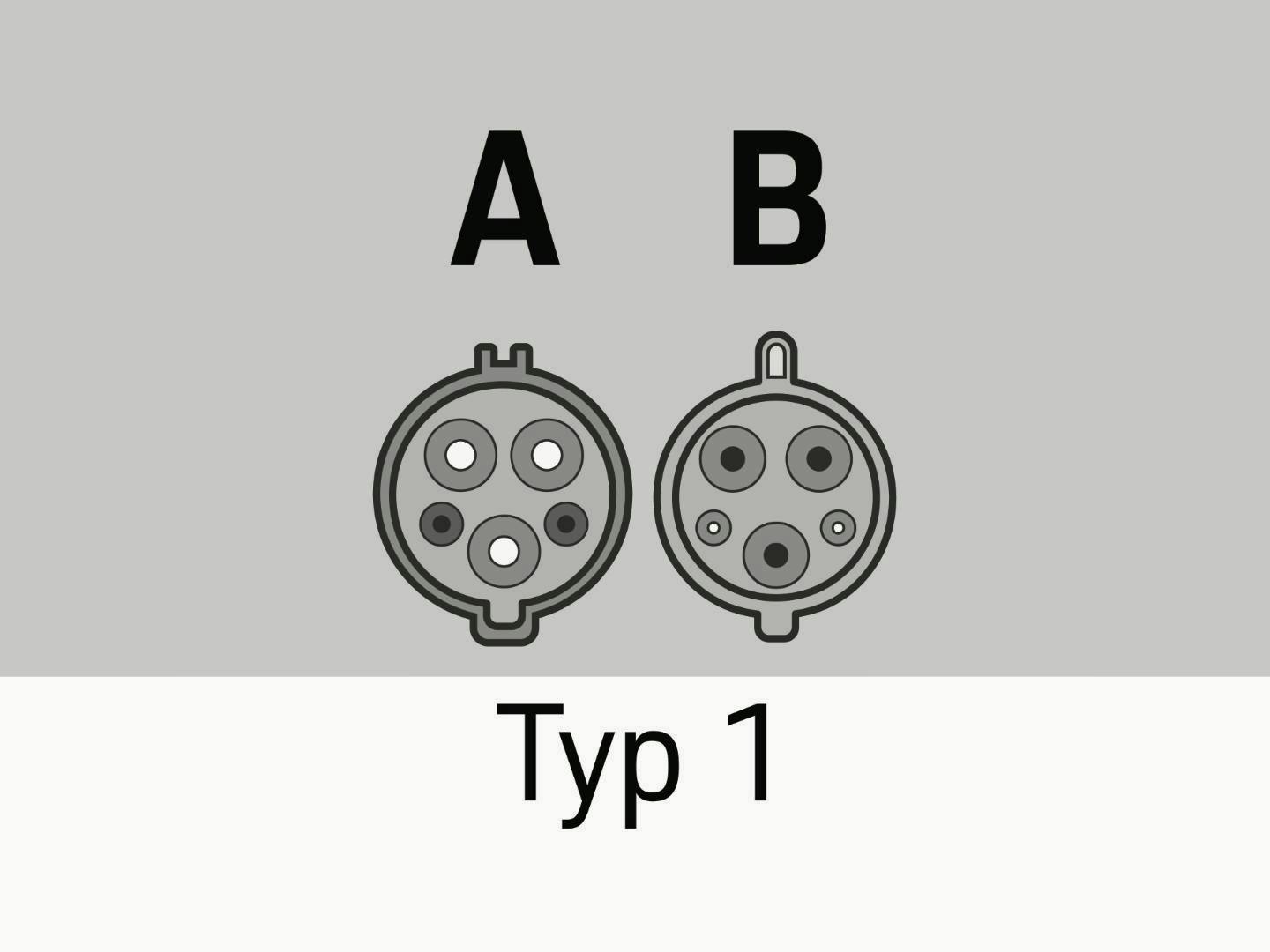 Zwei grafisch dargestellte Ansichten des AC Anschlusses Typ 1. Links ist die Ladedose und rechts der Stecker abgebildet. Unter der Abbildung steht Typ 1.
