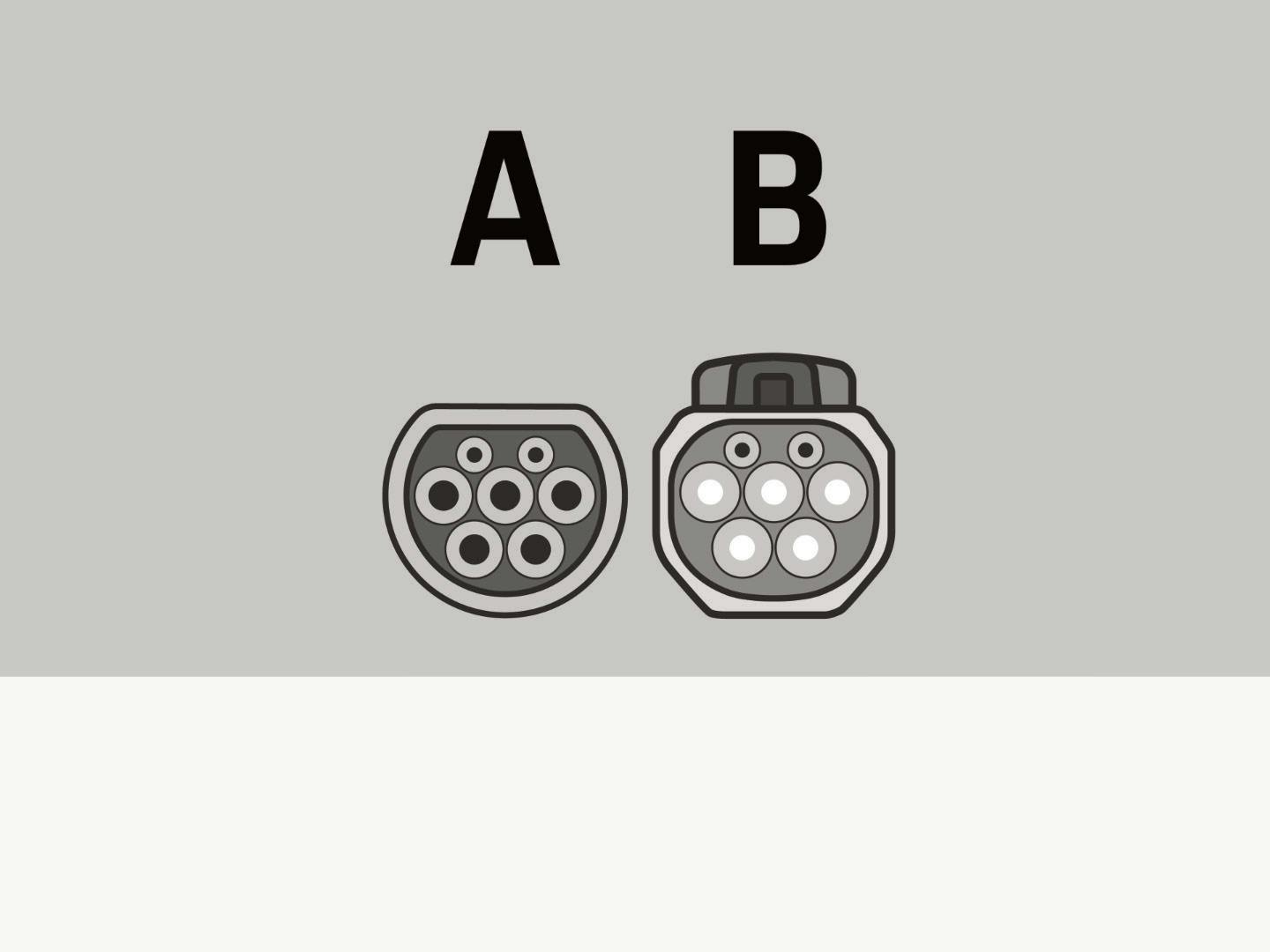 Two graphically displayed views of AC connection type GB. The charging socket is shown on the left and the plug on the right.