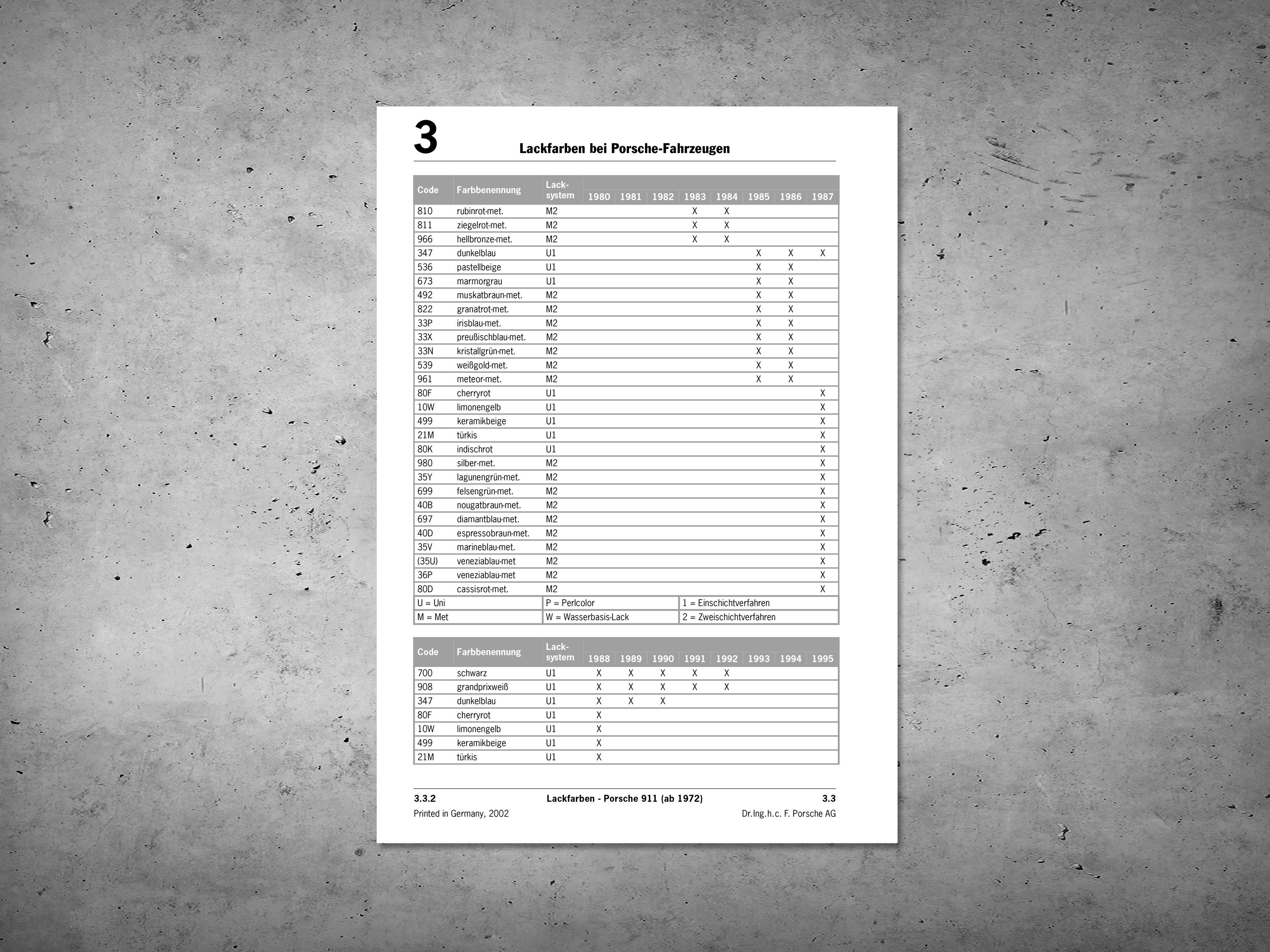 964 Overview of paint colours