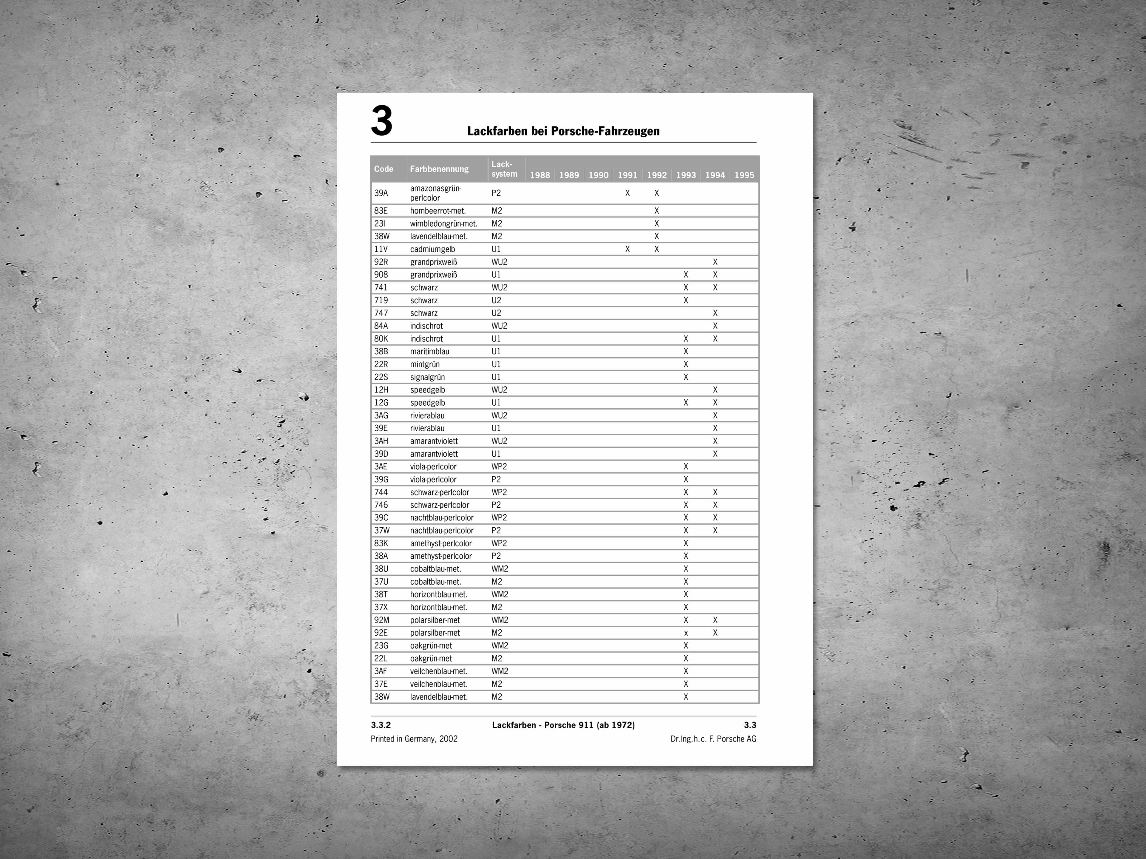 993 Overview of paint colours