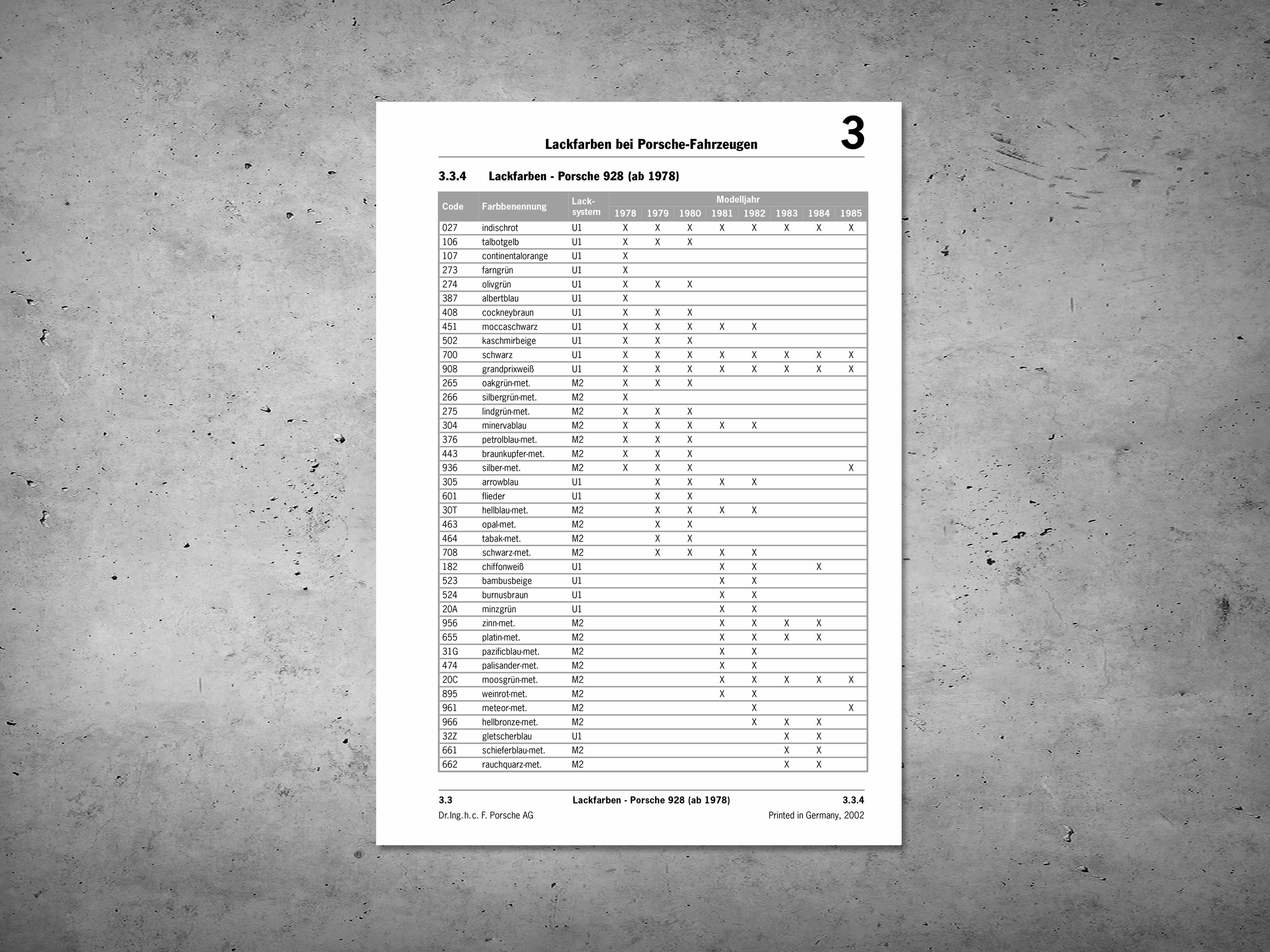 928 Overview of paint colours