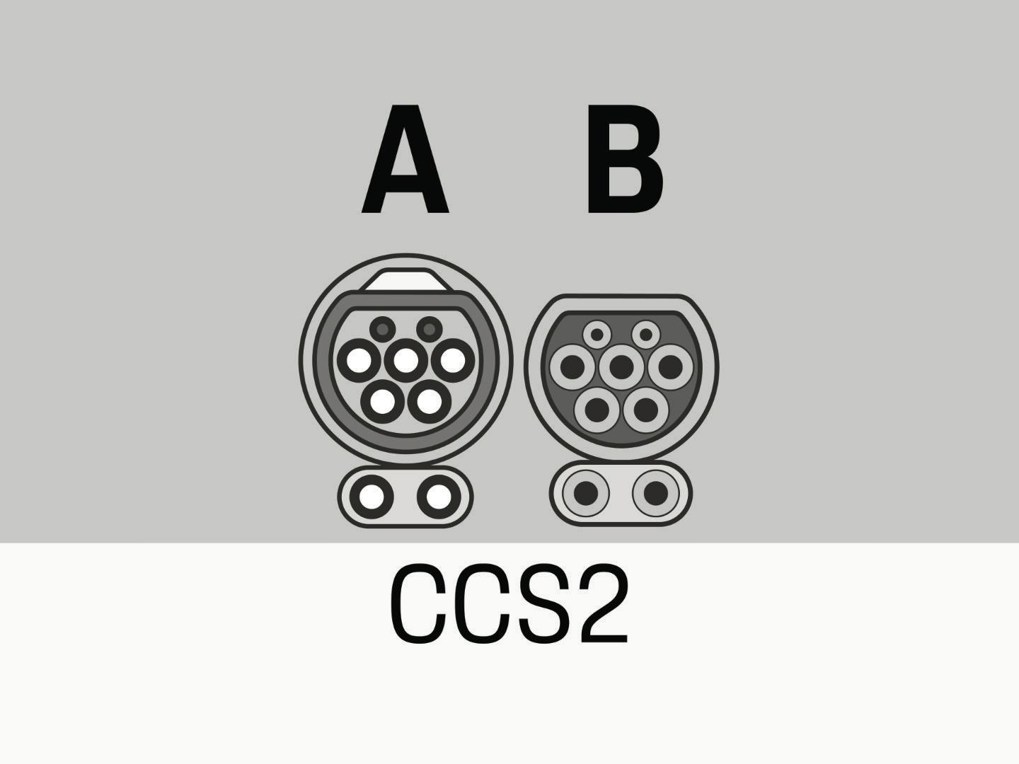 Two graphically displayed views of DC connection CCS2. The charging socket is shown on the left and the plug on the right. CCS2 is shown below the illustration.
