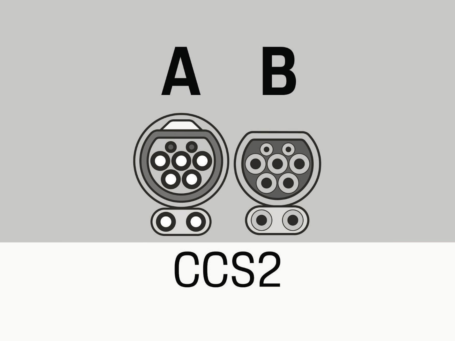 充電レベルの制限 | Porsche International