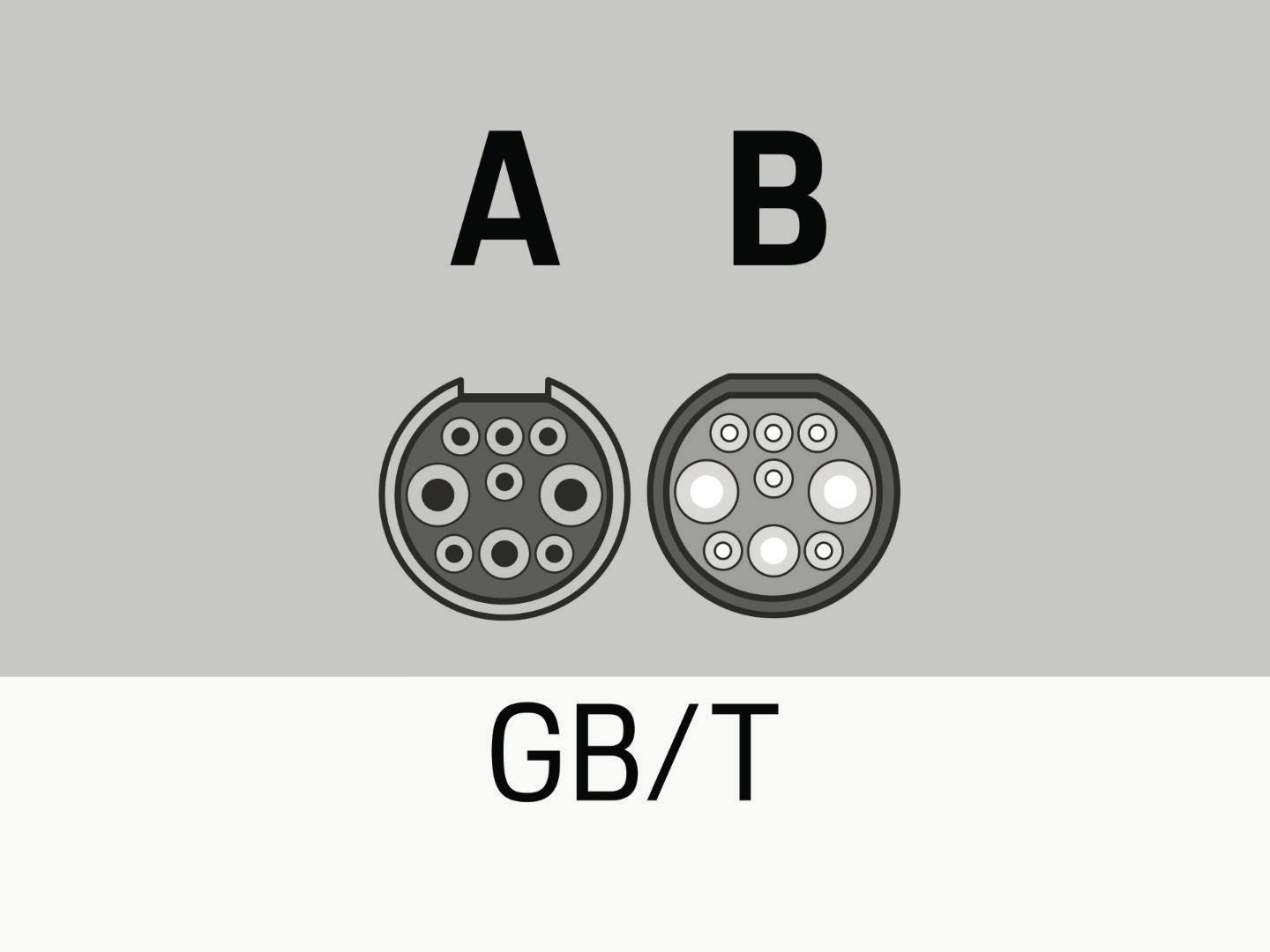 Two graphically displayed views of DC connection GB/T. The charging socket is shown on the left and the plug on the right. GB/T is shown below the illustration.