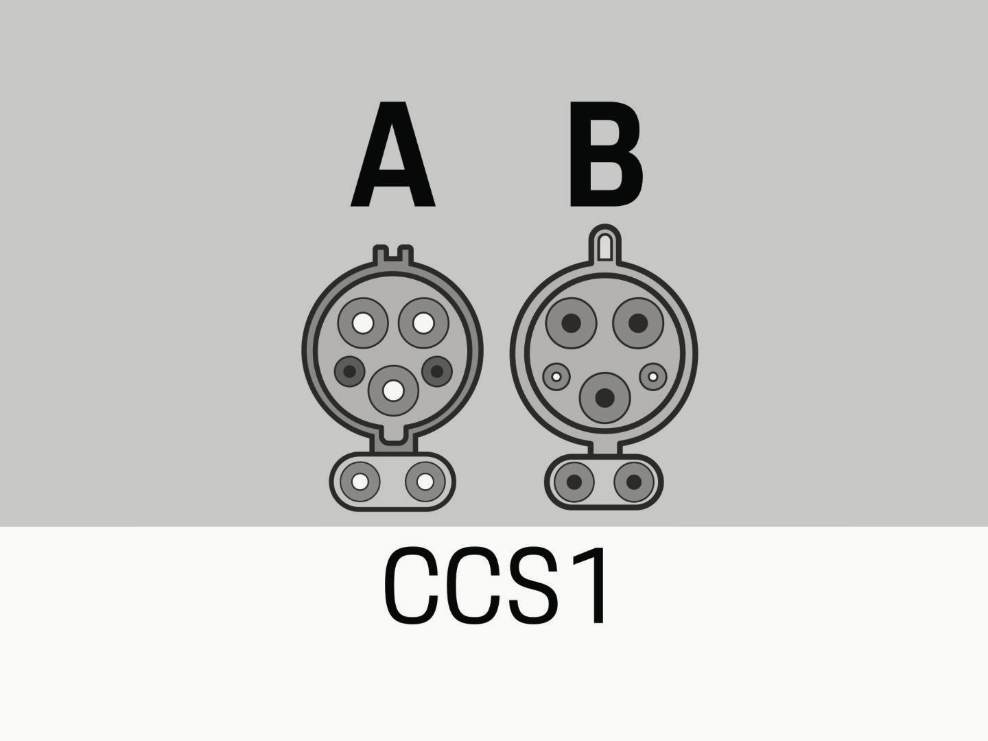 Two graphically displayed views of DC connection CCS1. The charging socket is shown on the left and the plug on the right. CCS1 is shown below the illustration.