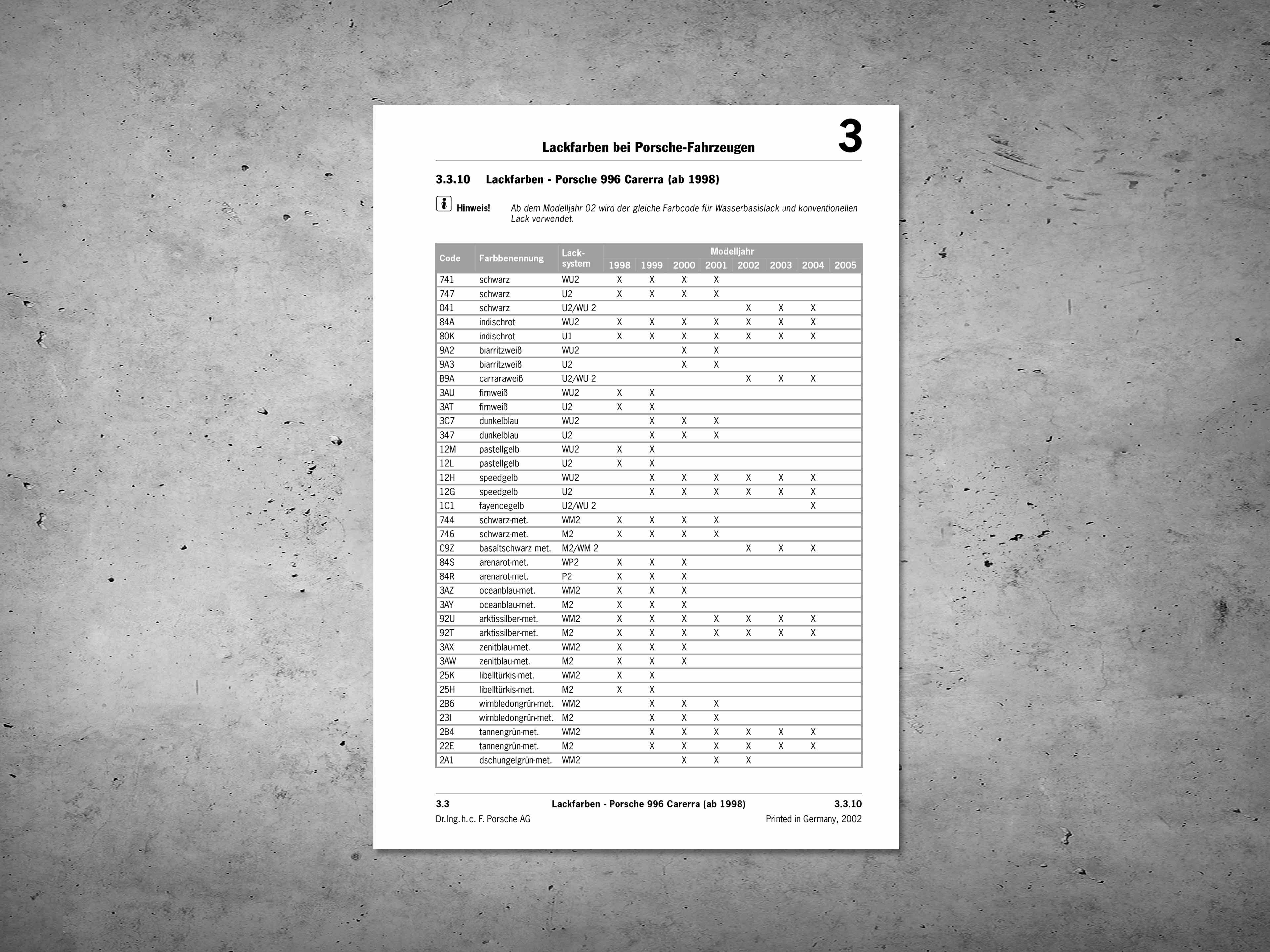 996 Overview of paint colours