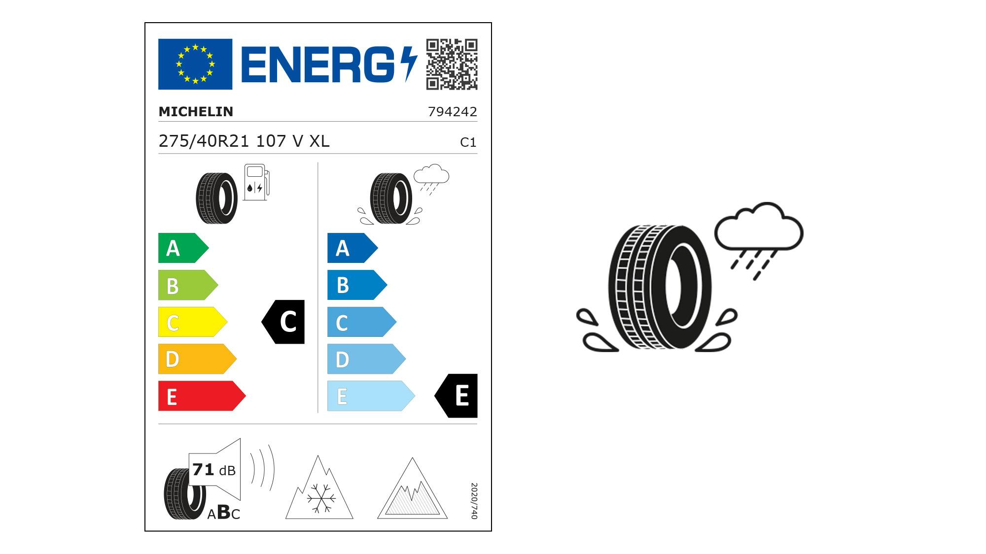 Una etiqueta energética con identificación de los neumáticos. La eficiencia del combustible se indica con C. La adherencia sobre mojado se indica con D.