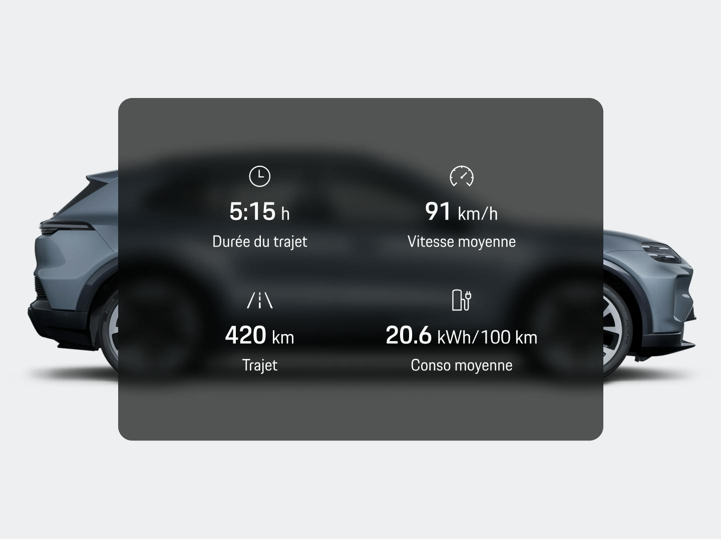 Vue de l'application affichant le temps de conduite, la vitesse, la distance et la consommation sur une vue latérale grise d'un SUV électrique Porsche.